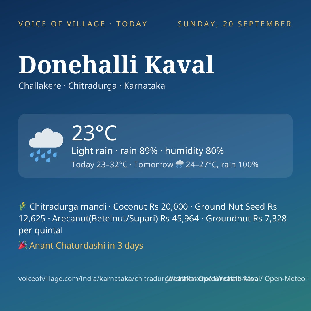 Donehalli Kaval today