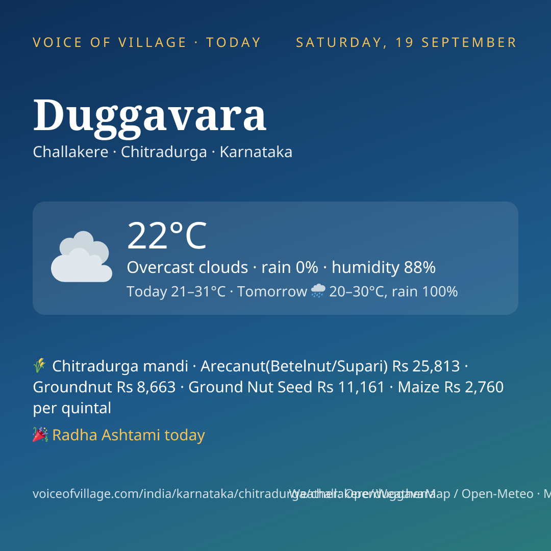 Duggavara today