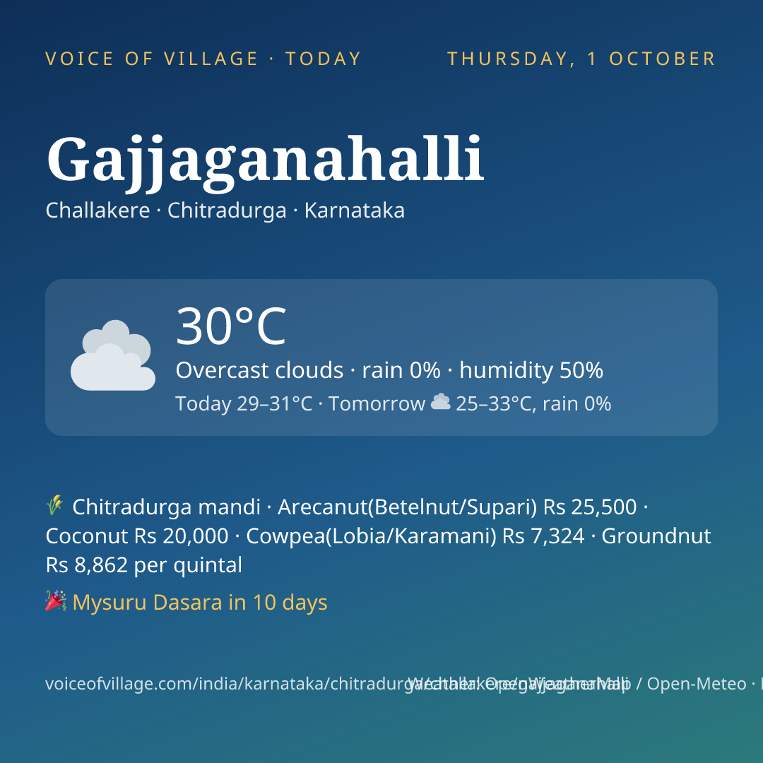 Gajjaganahalli today