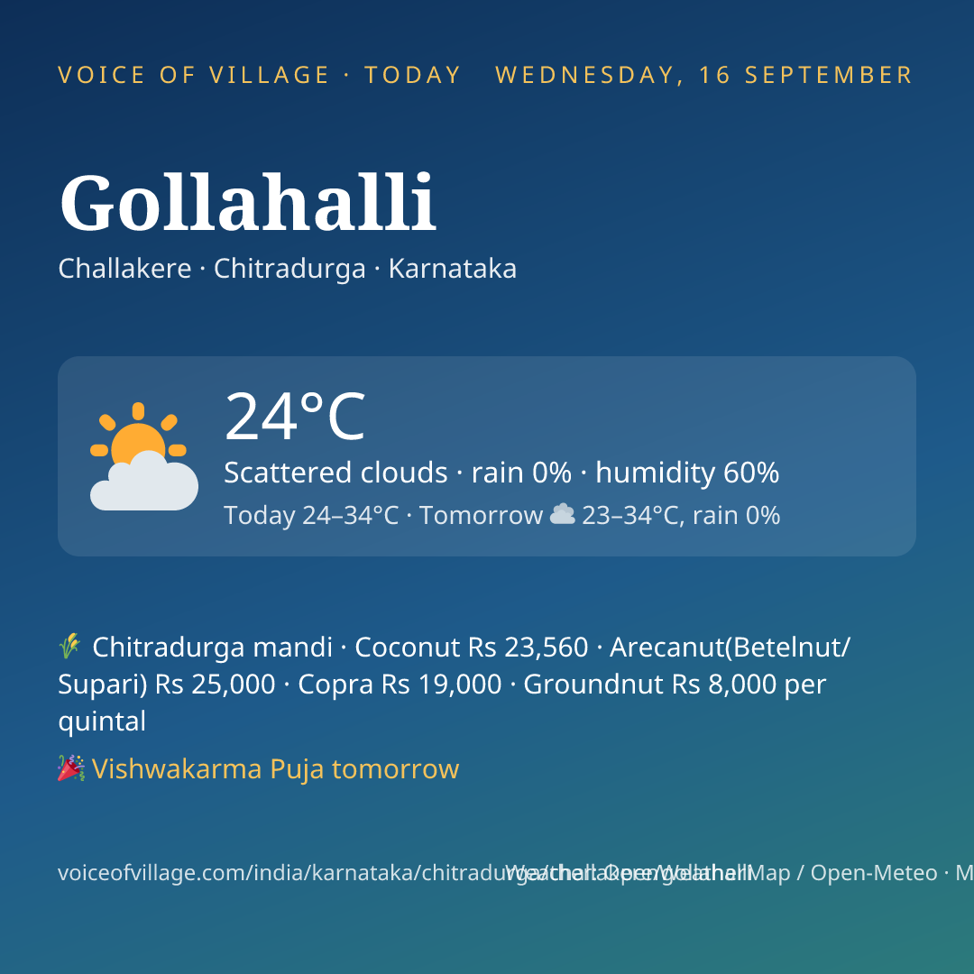 Gollahalli today