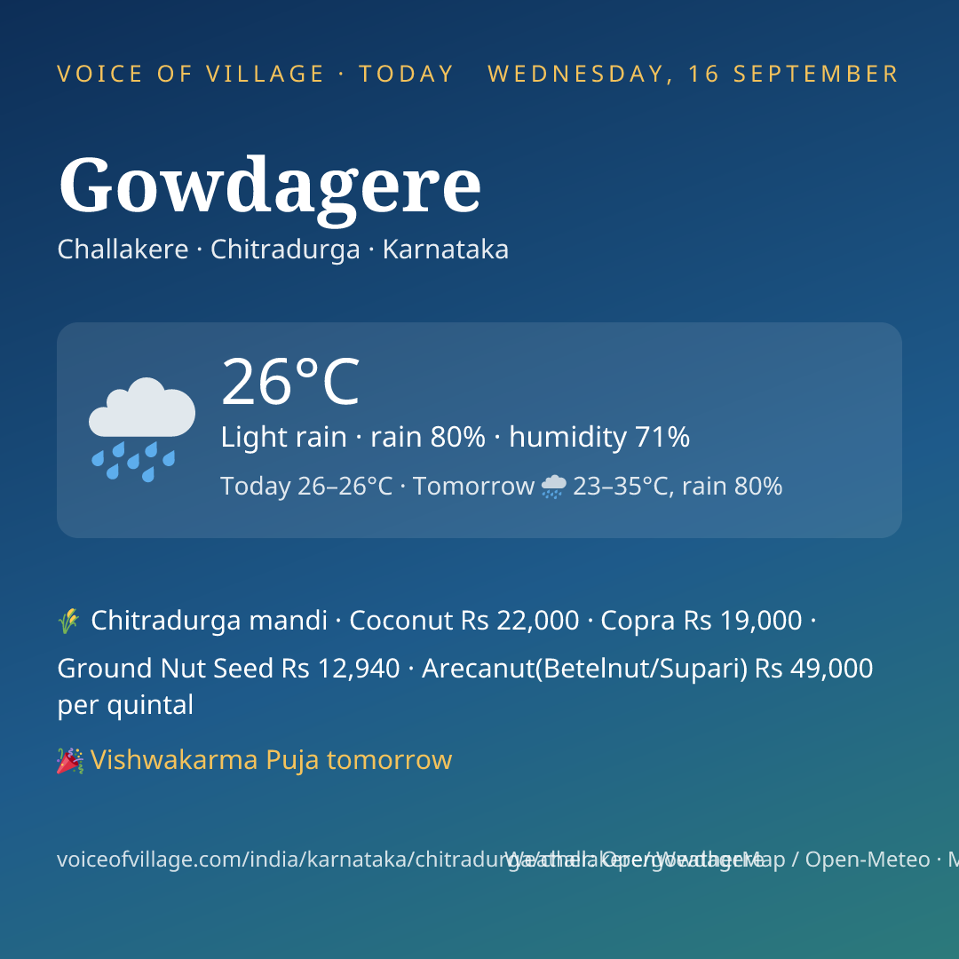 Gowdagere today