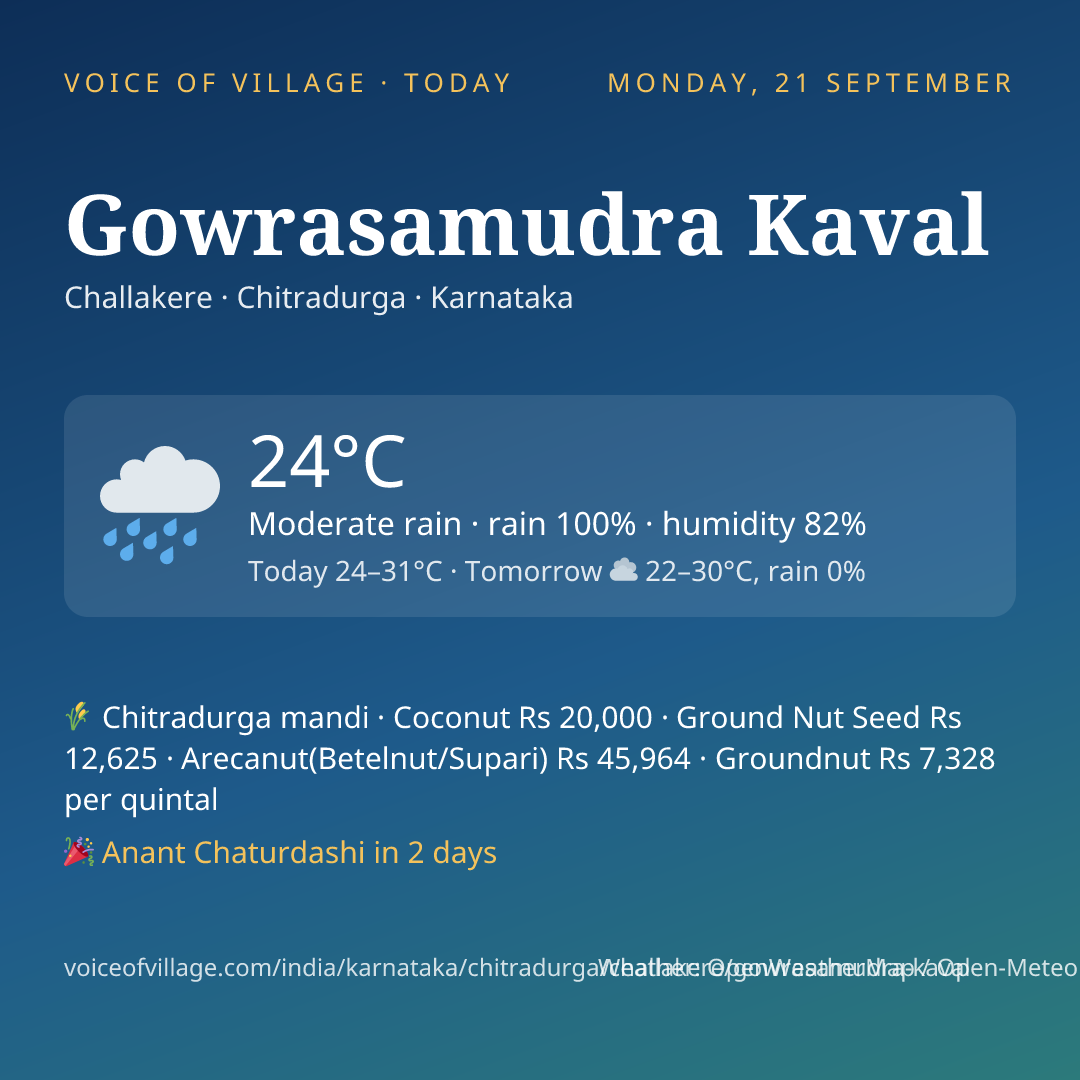Gowrasamudra Kaval today