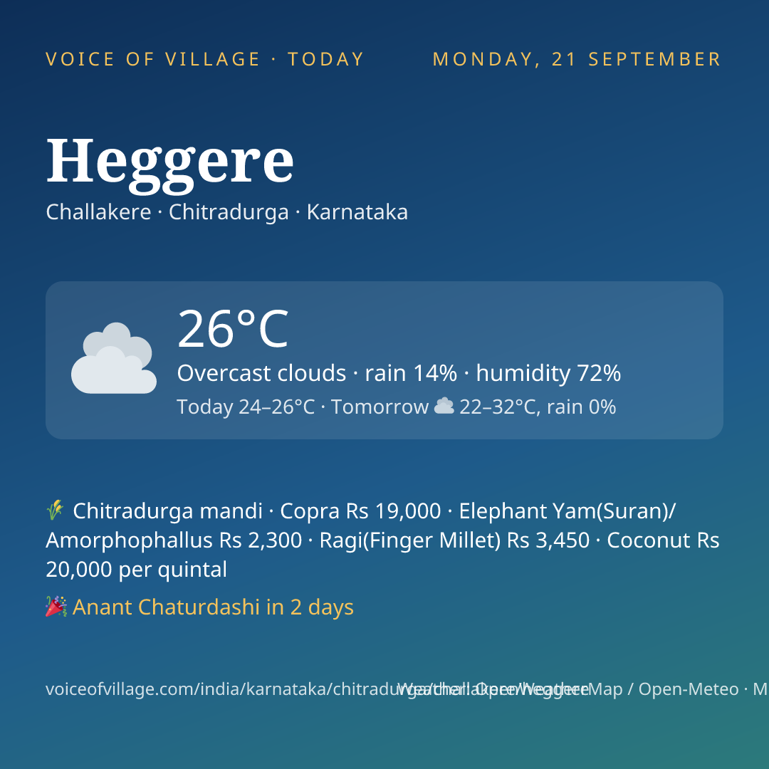 Heggere today