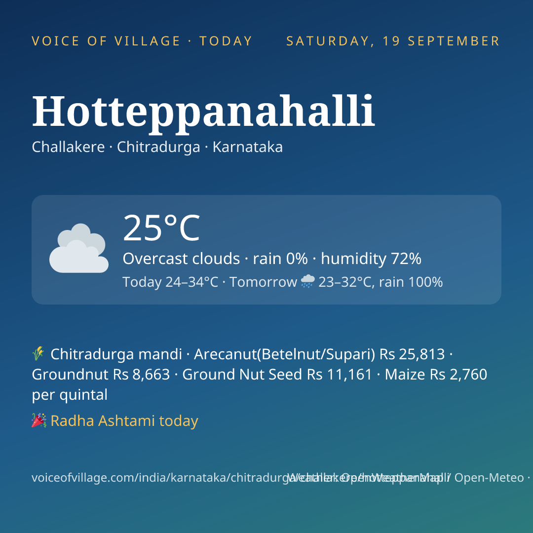 Hotteppanahalli today