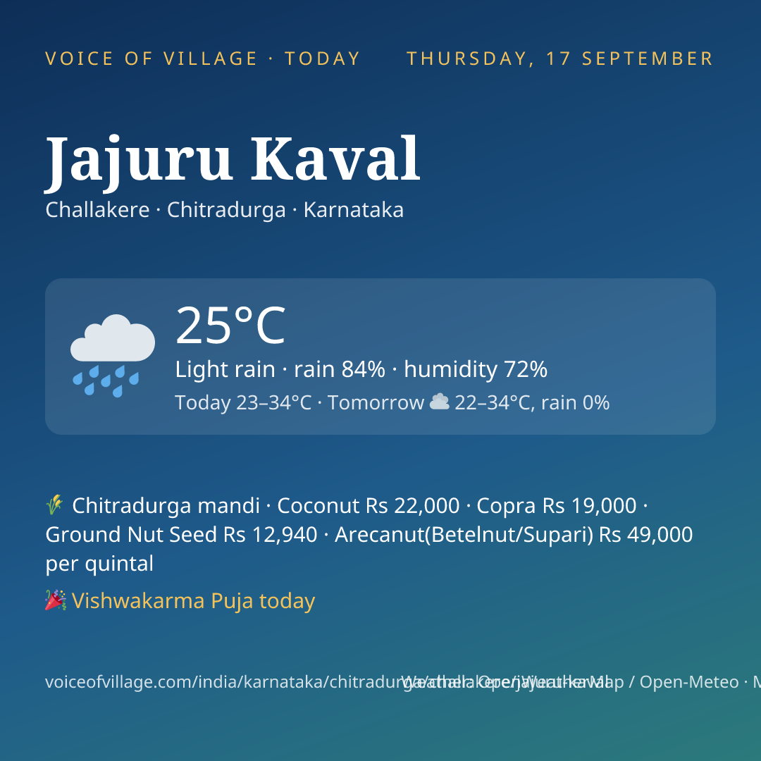 Jajuru Kaval today