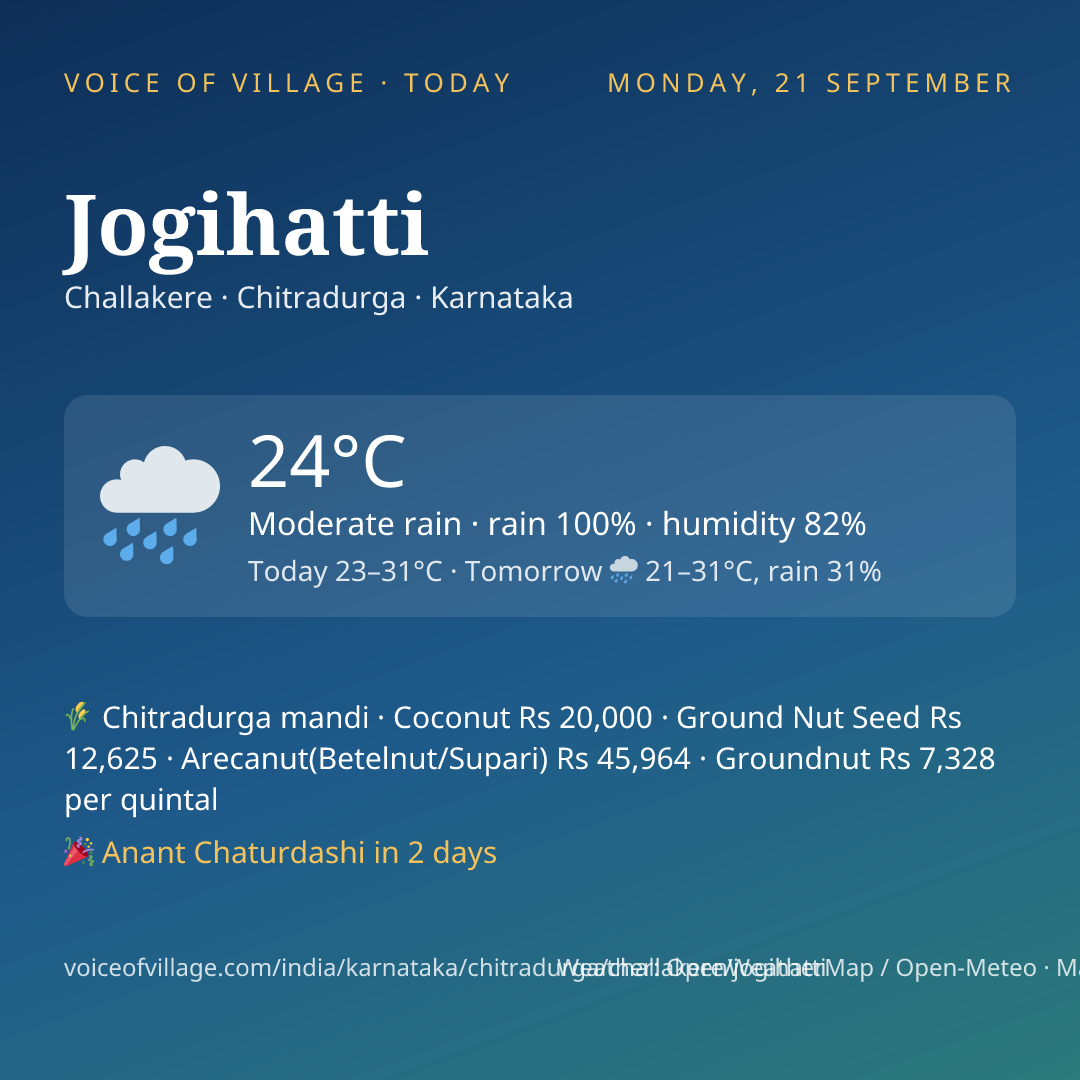 Jogihatti today