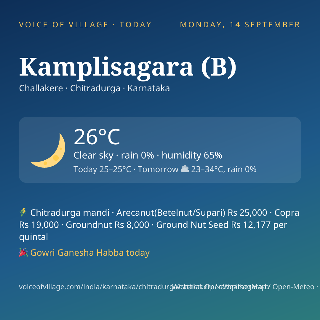 Kamplisagara (B) today