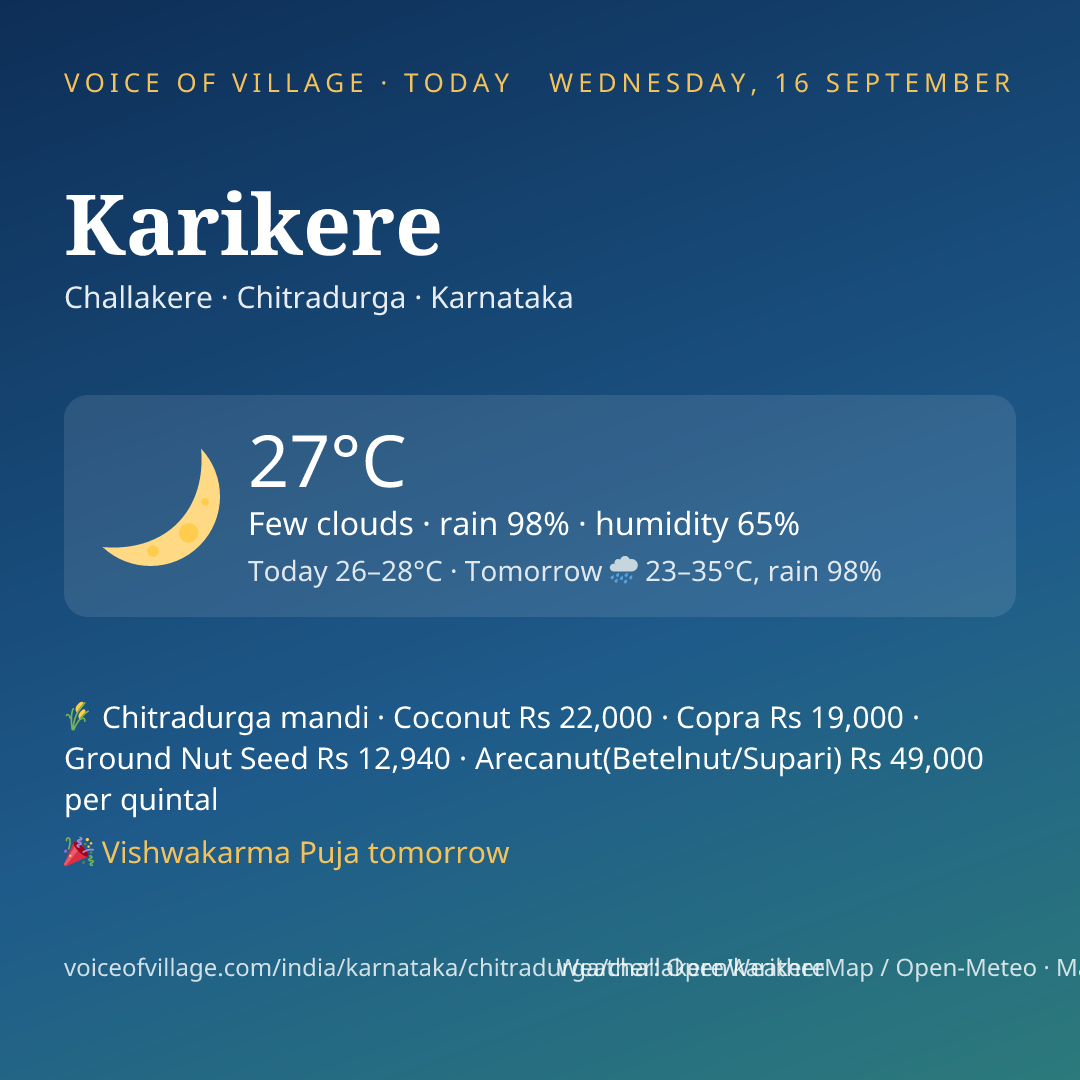 Karikere today