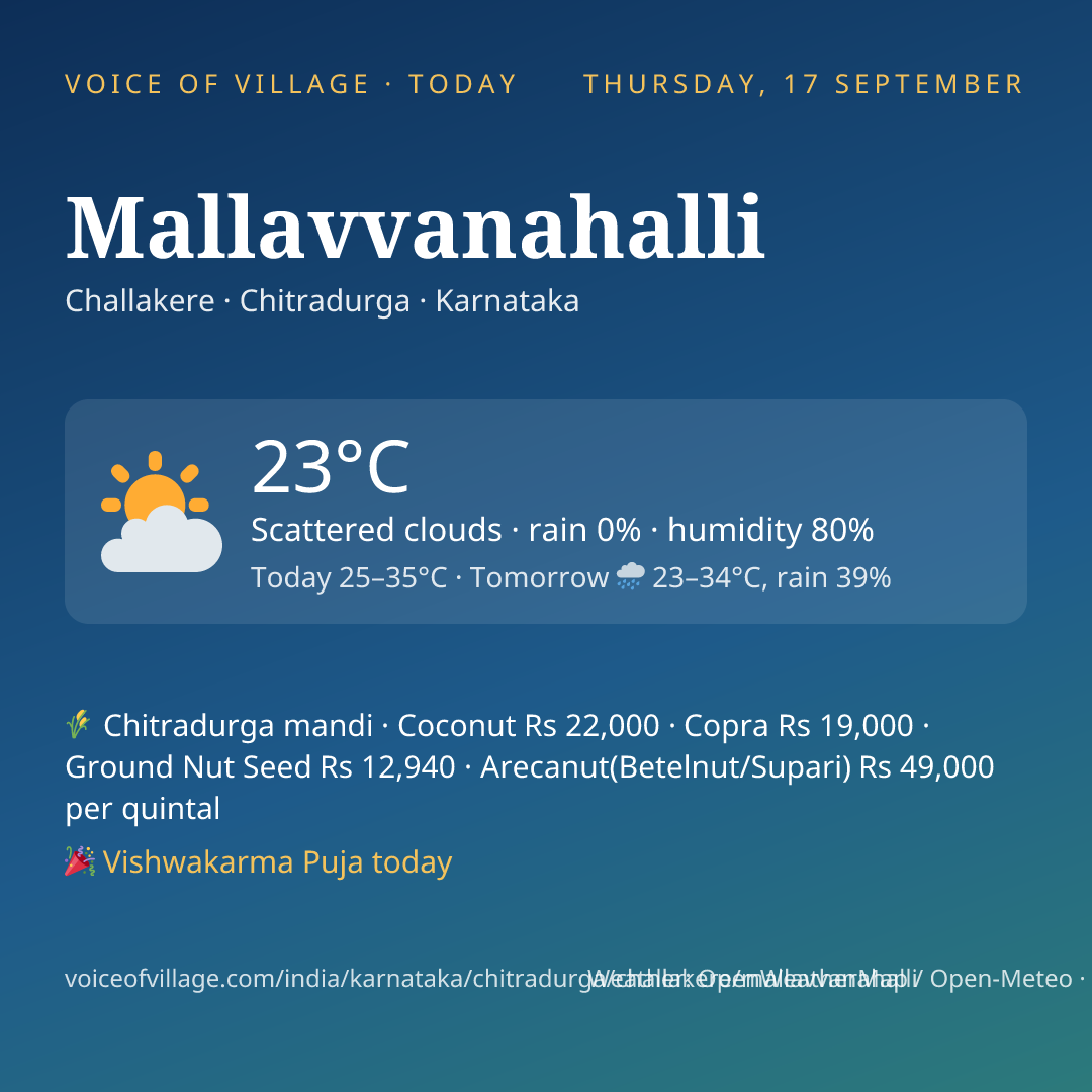 Mallavvanahalli today