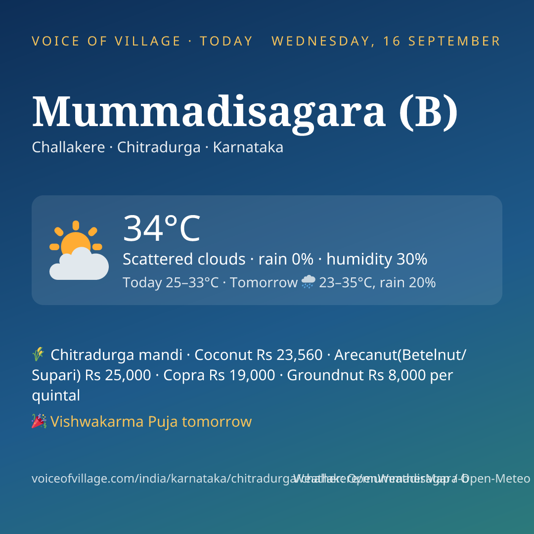 Mummadisagara (B) today