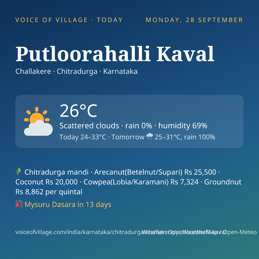 Putloorahalli Kaval today