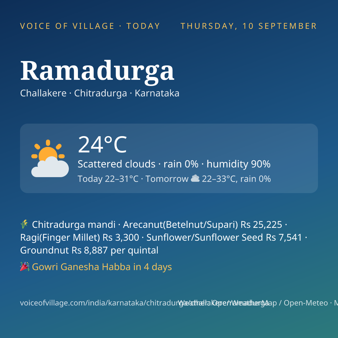 Ramadurga today