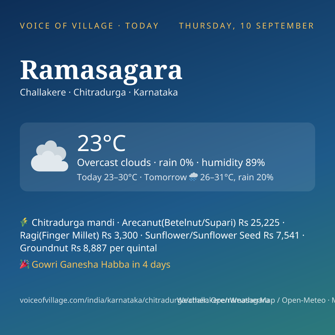 Ramasagara today