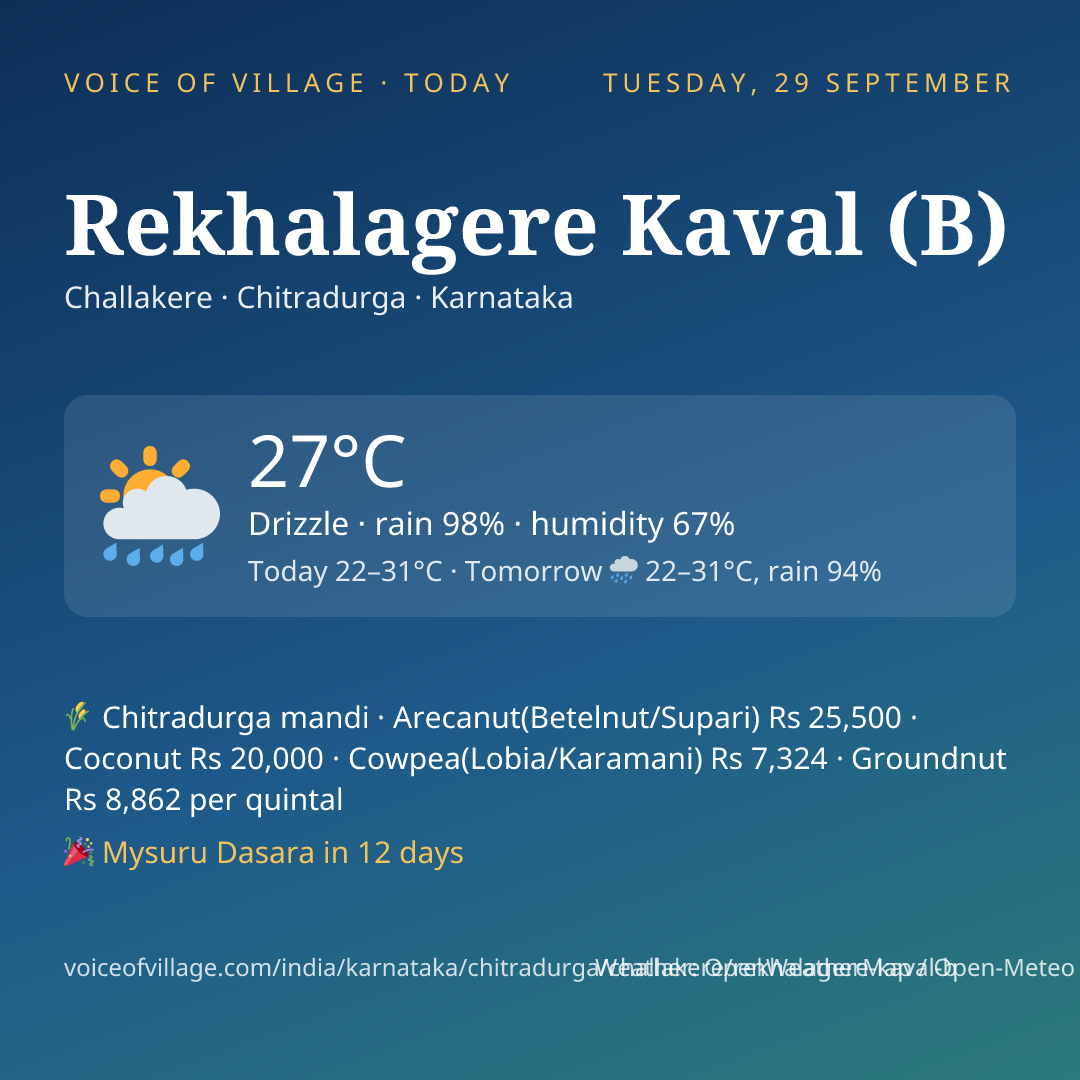 Rekhalagere Kaval (B) today