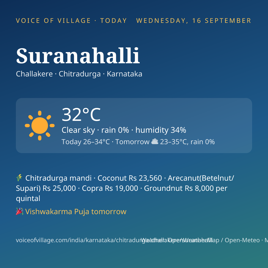 Suranahalli today