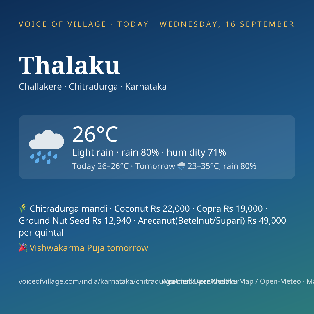 Thalaku today
