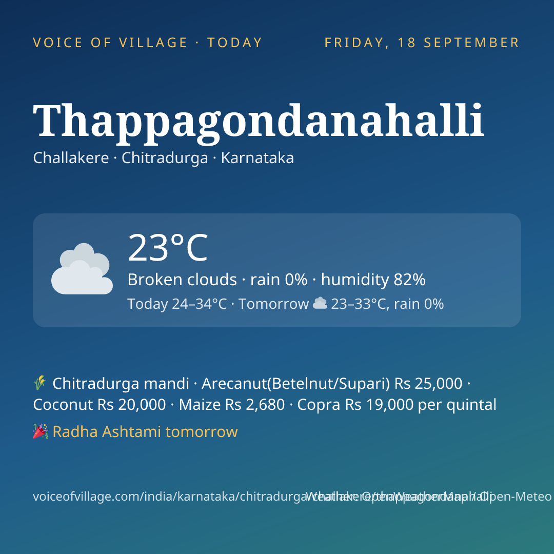 Thappagondanahalli today