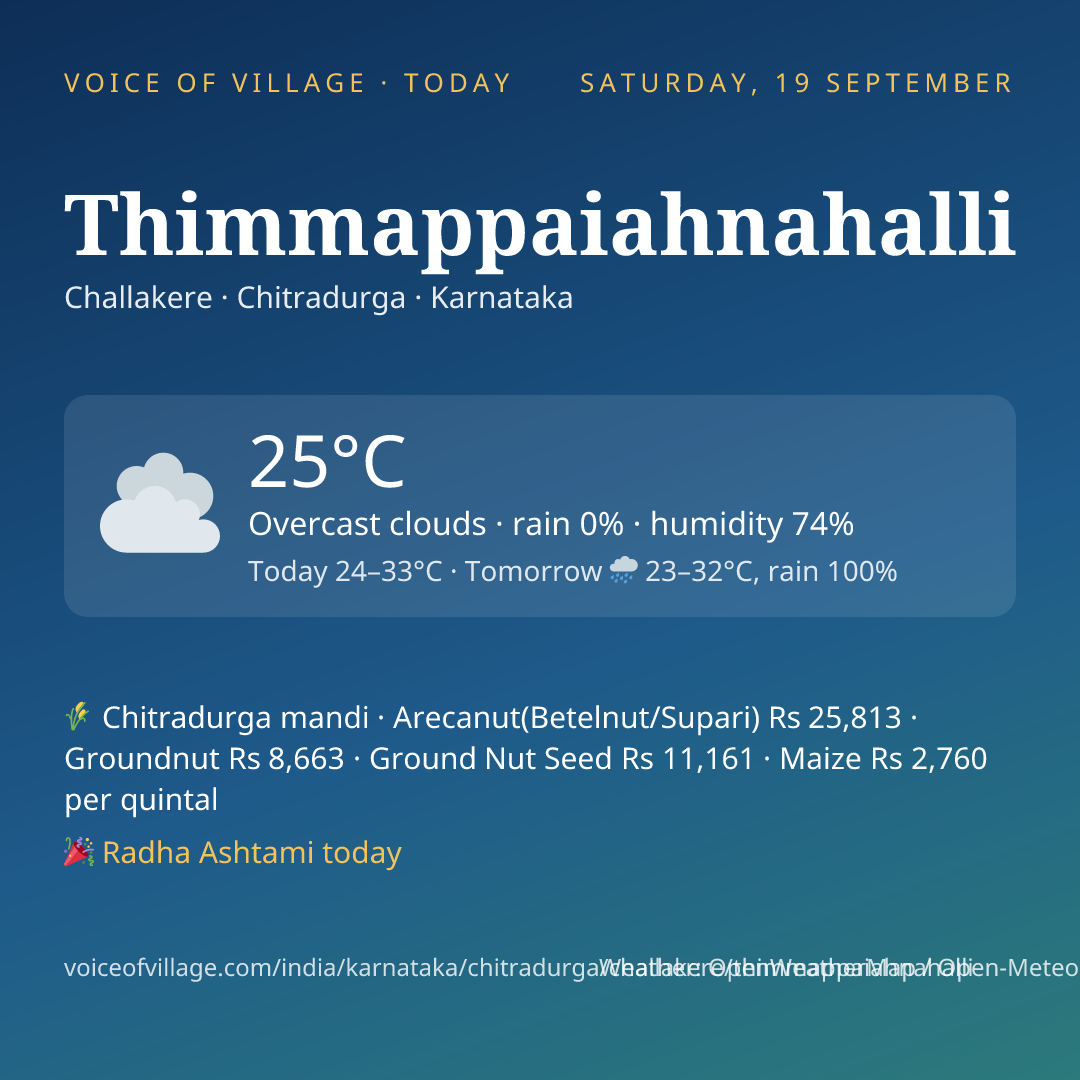 Thimmappaiahnahalli today