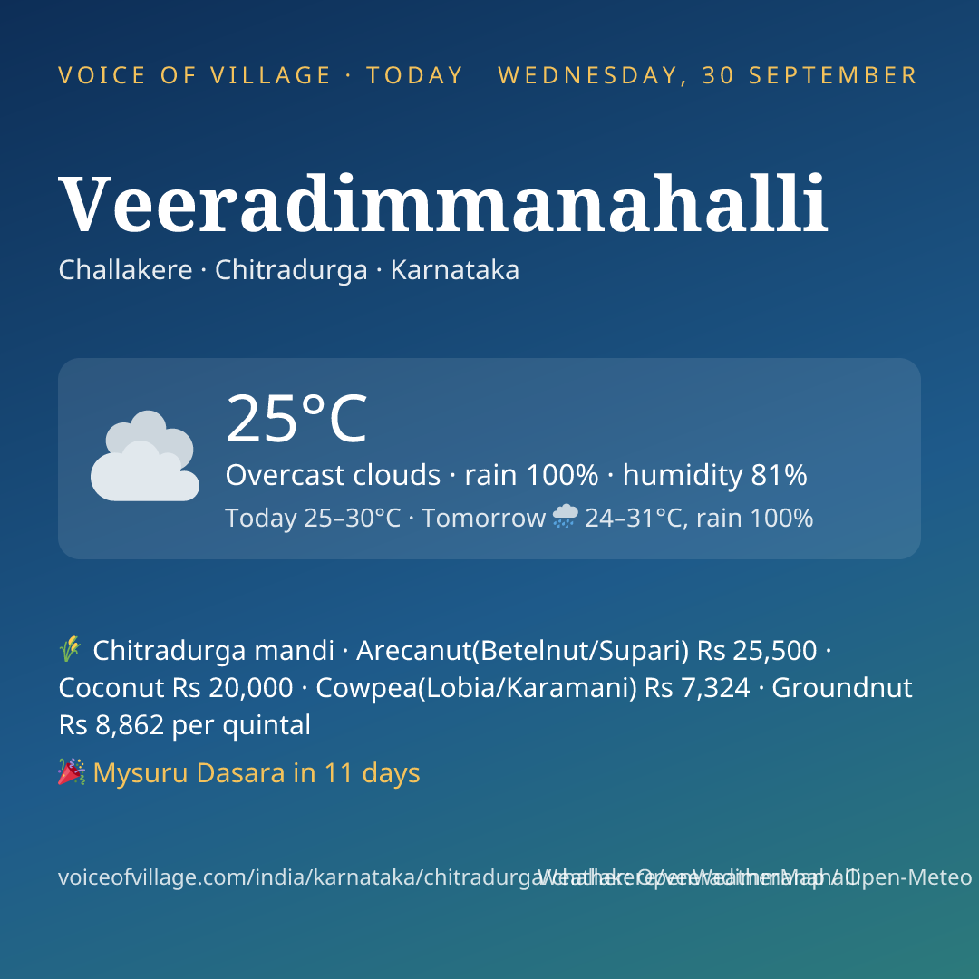 Veeradimmanahalli today
