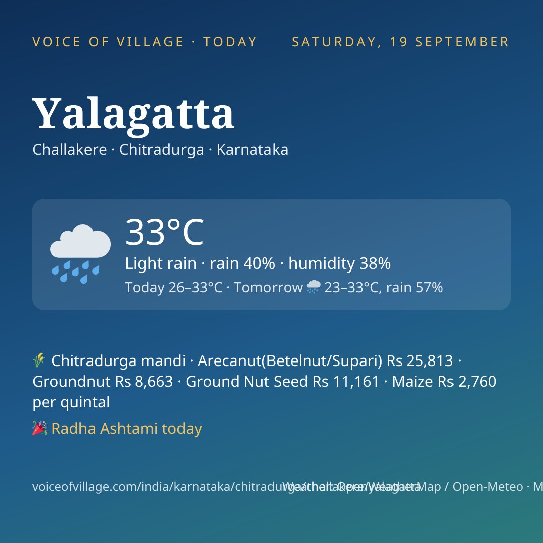Yalagatta today