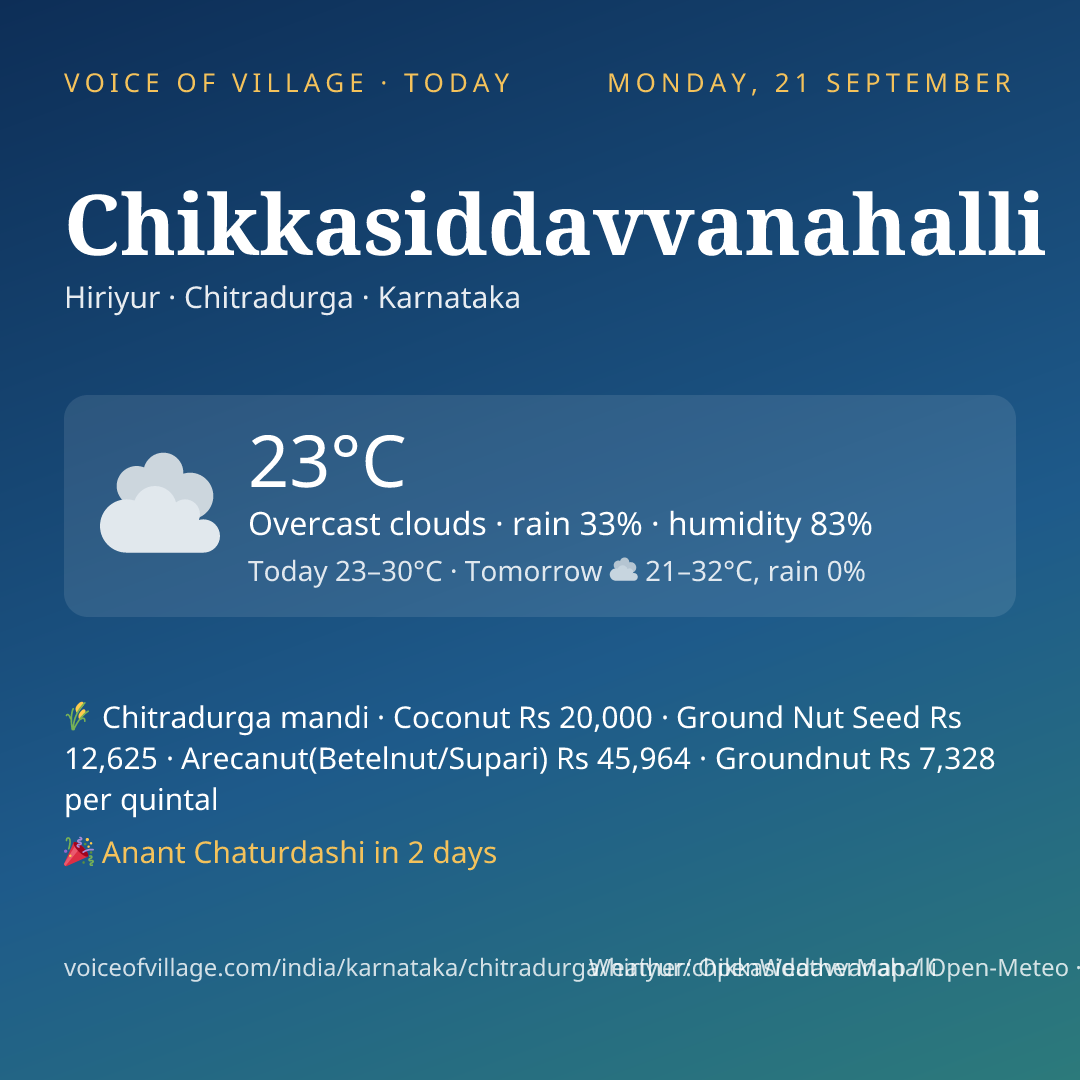 Chikkasiddavvanahalli today