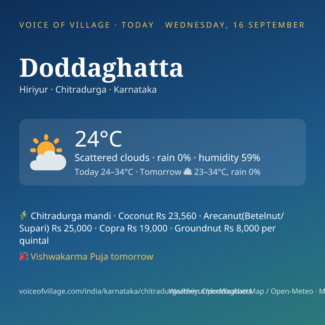 Doddaghatta today