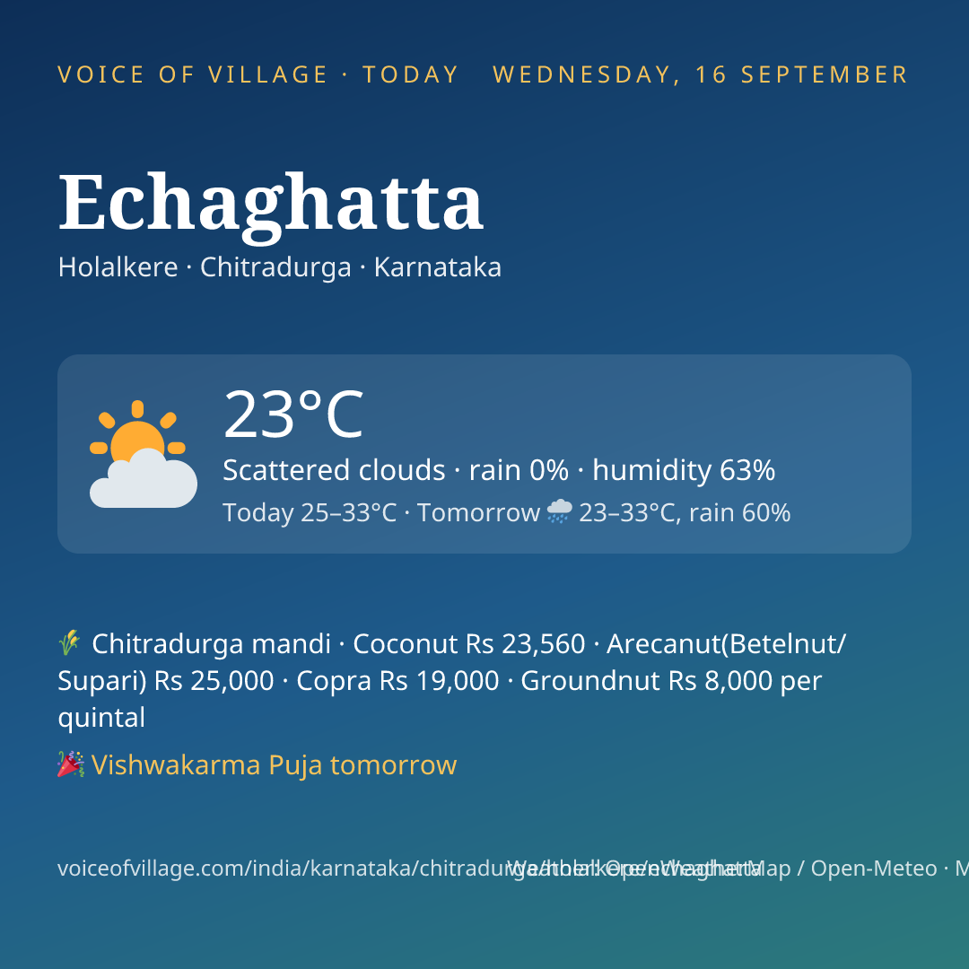 Echaghatta today