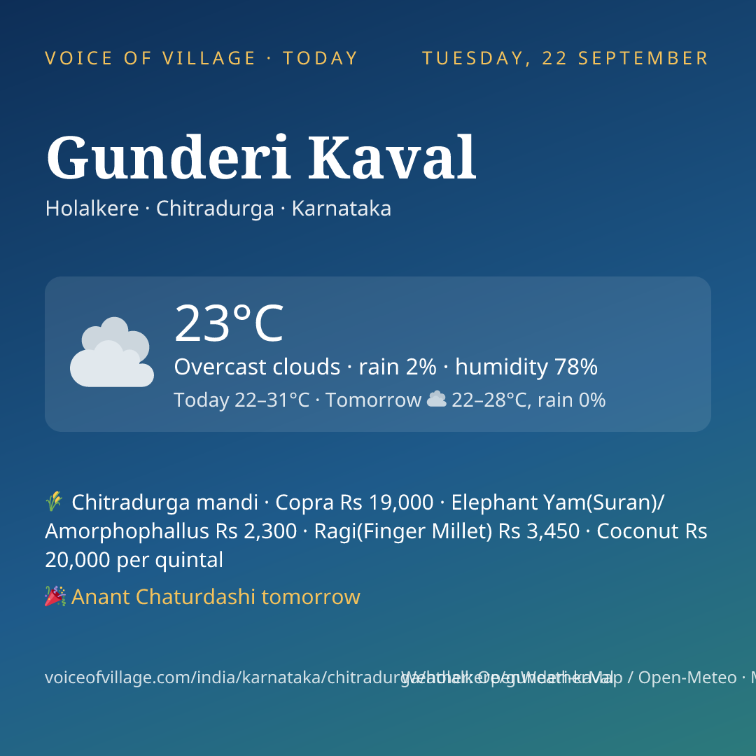 Gunderi Kaval today
