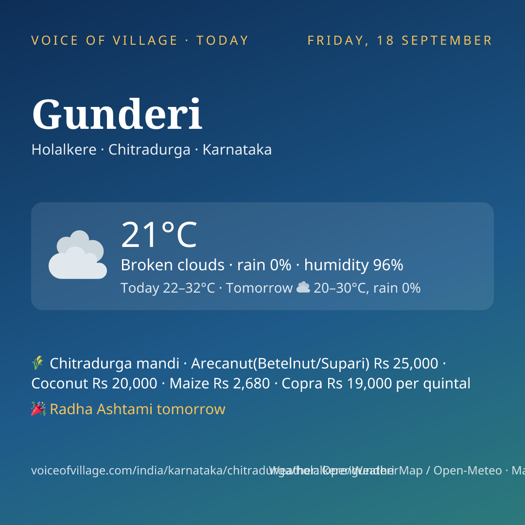 Gunderi today