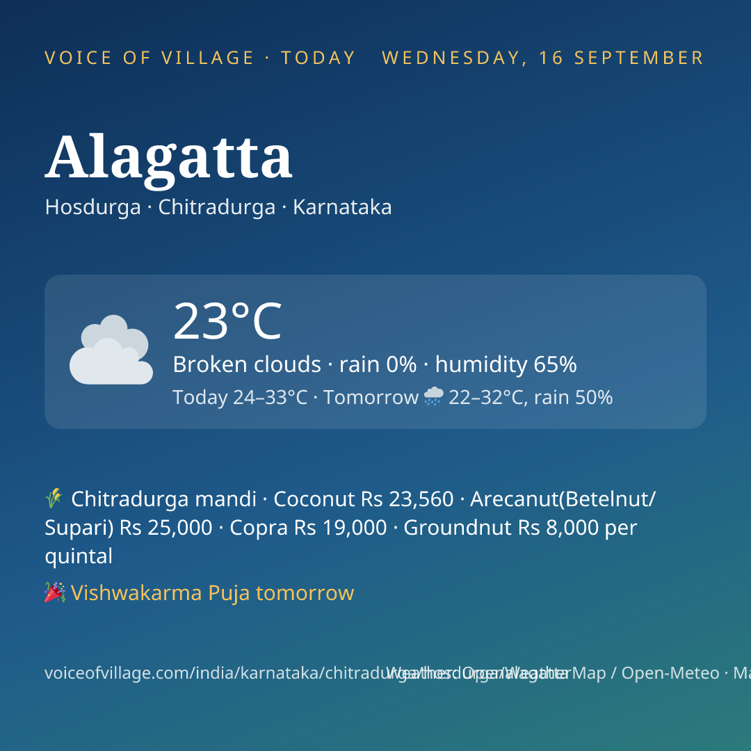Alagatta today