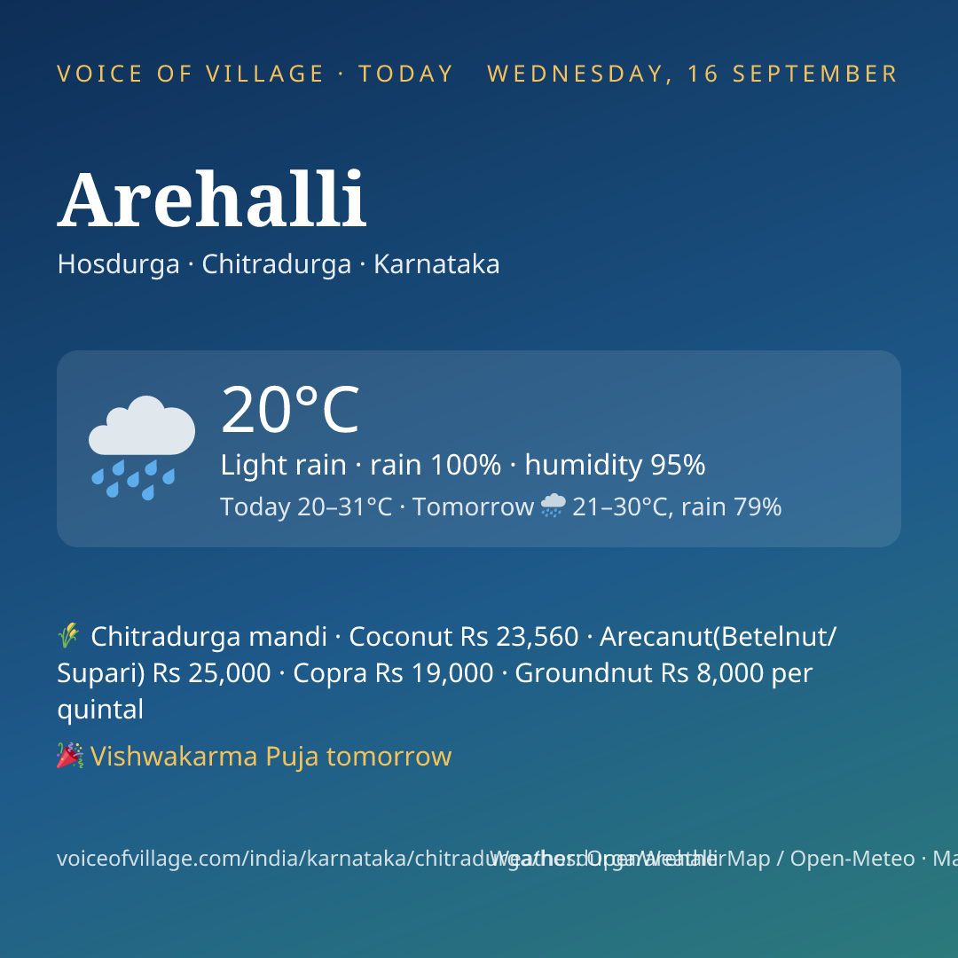 Arehalli today