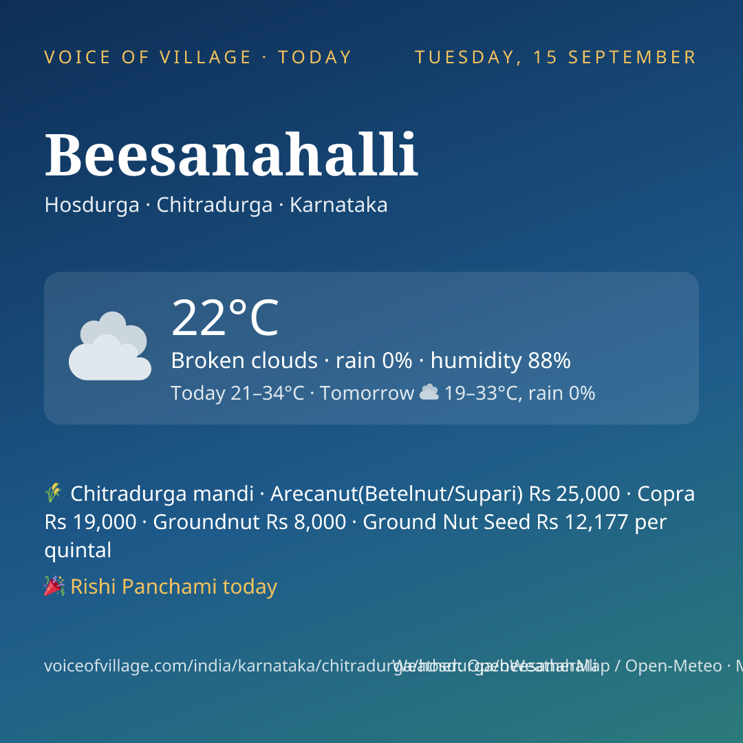 Beesanahalli today