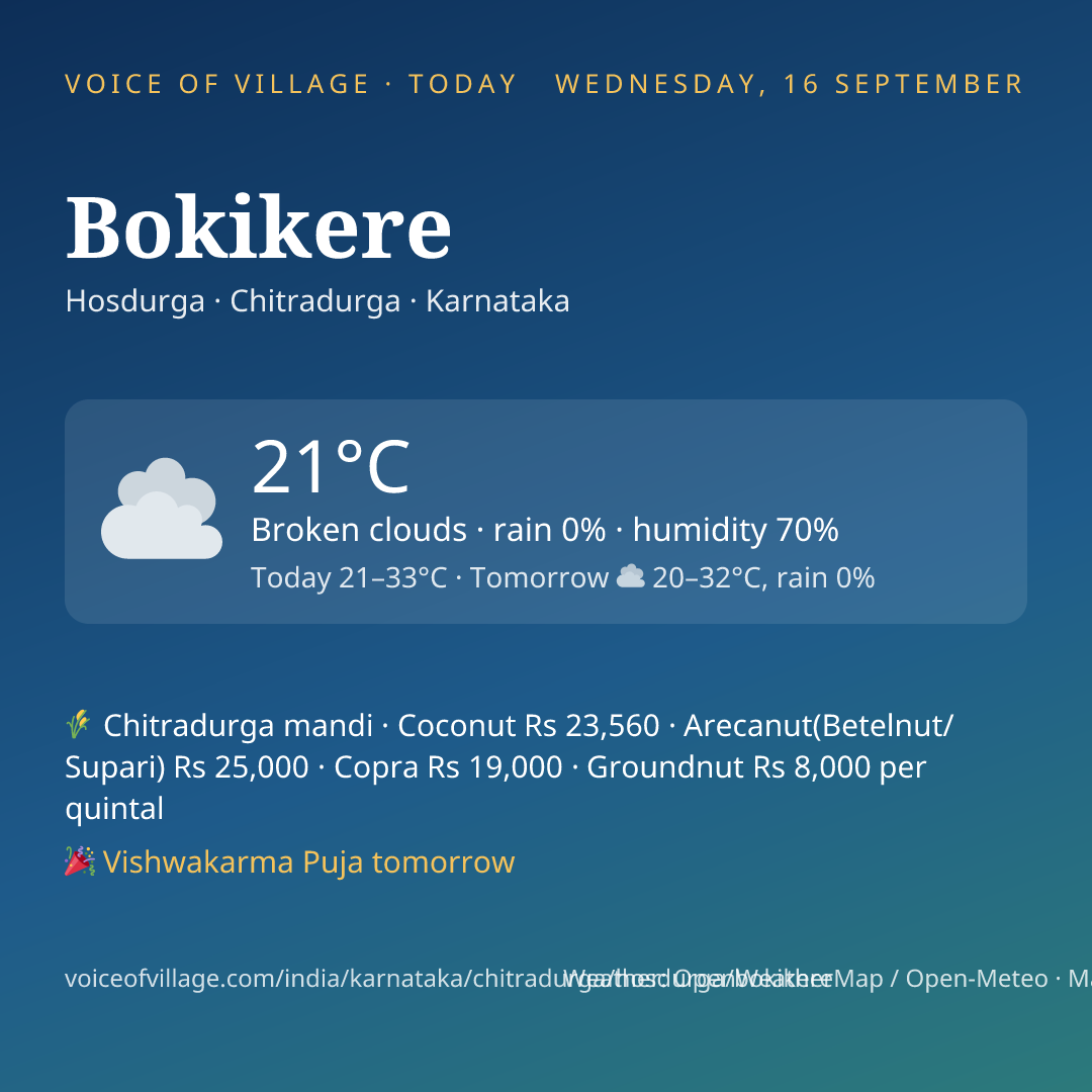 Bokikere today