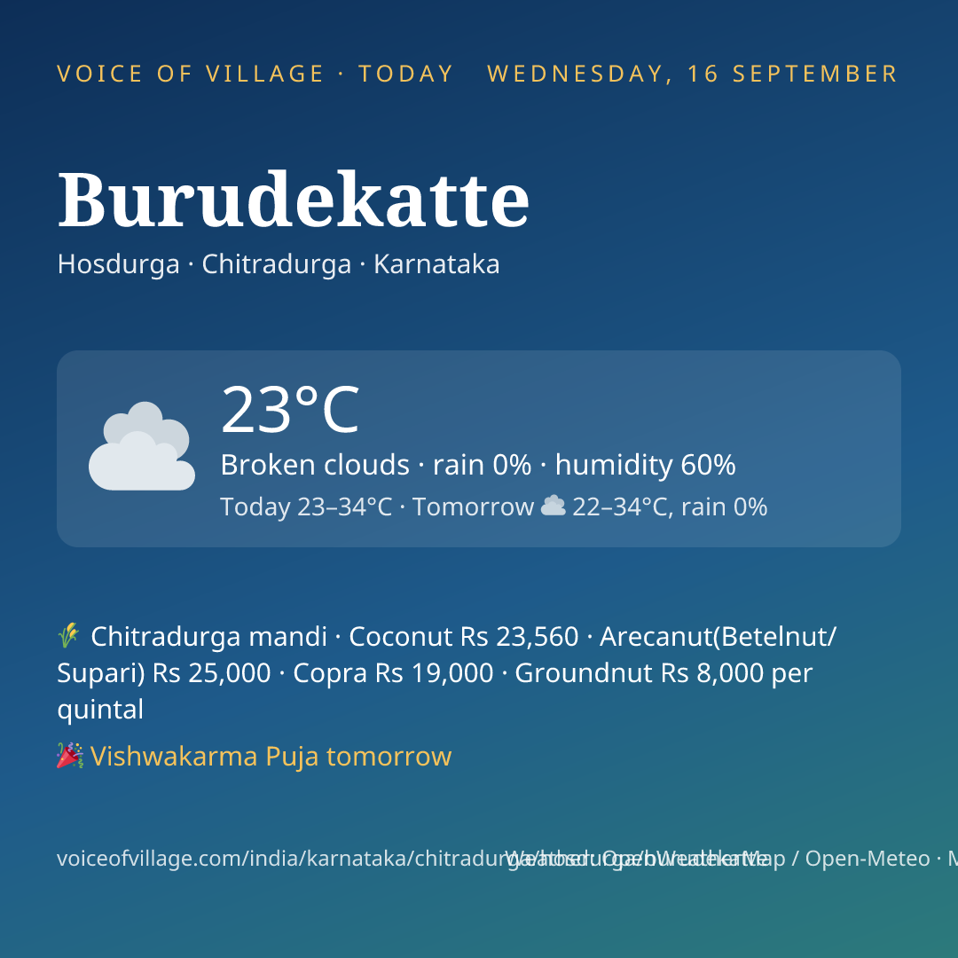 Burudekatte today
