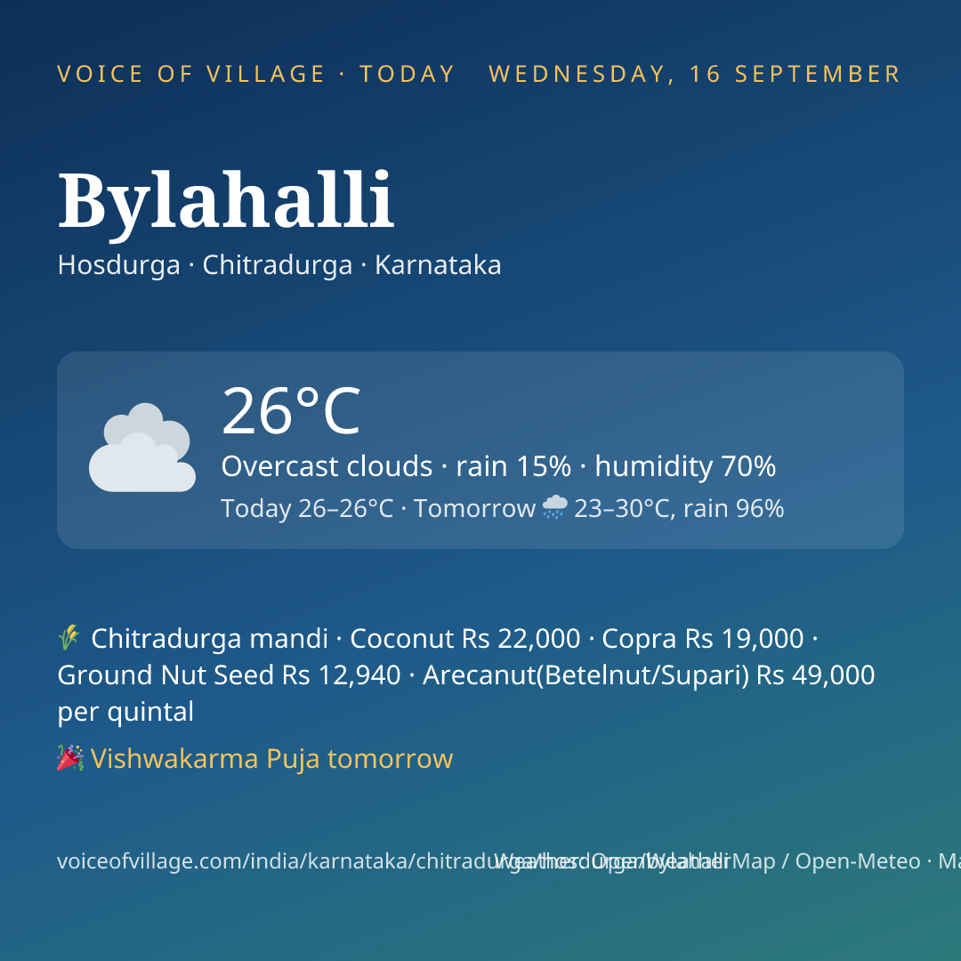 Bylahalli today