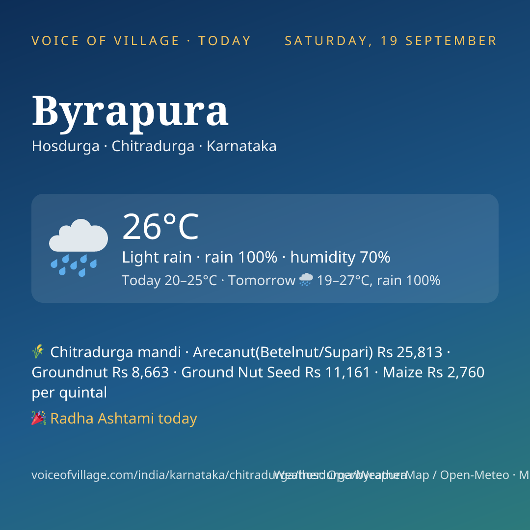 Byrapura today