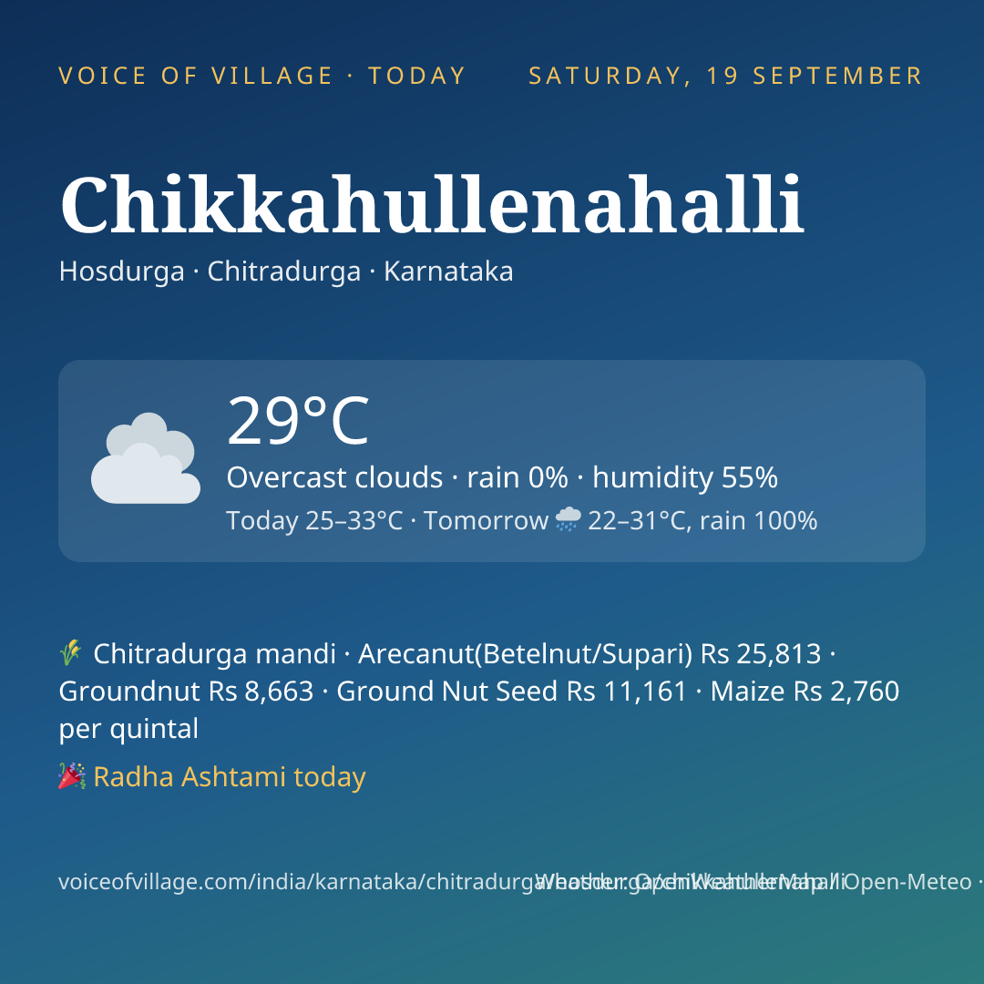 Chikkahullenahalli today