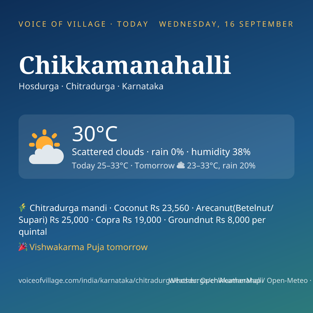Chikkamanahalli today