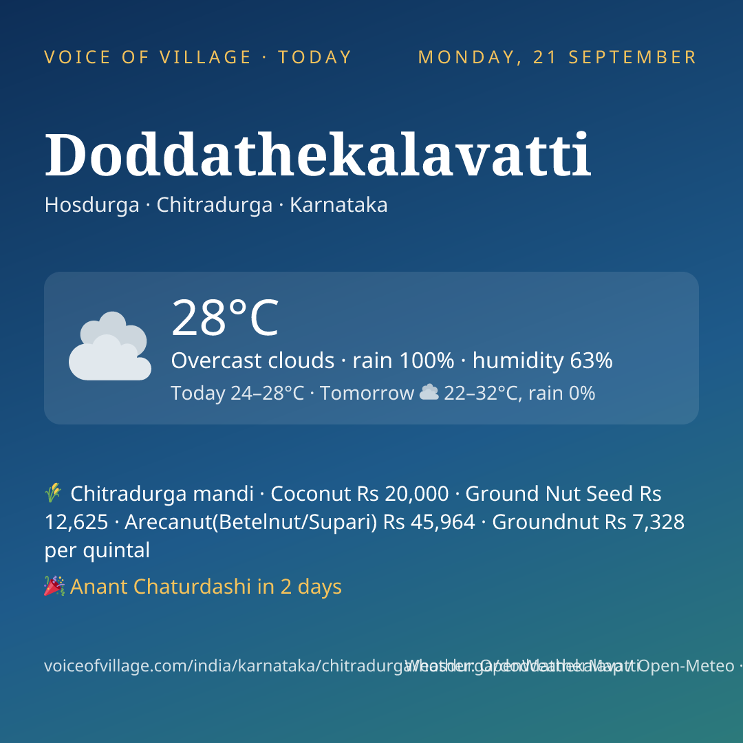 Doddathekalavatti today