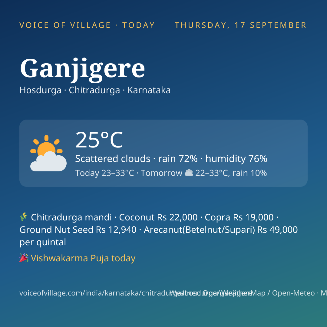 Ganjigere today