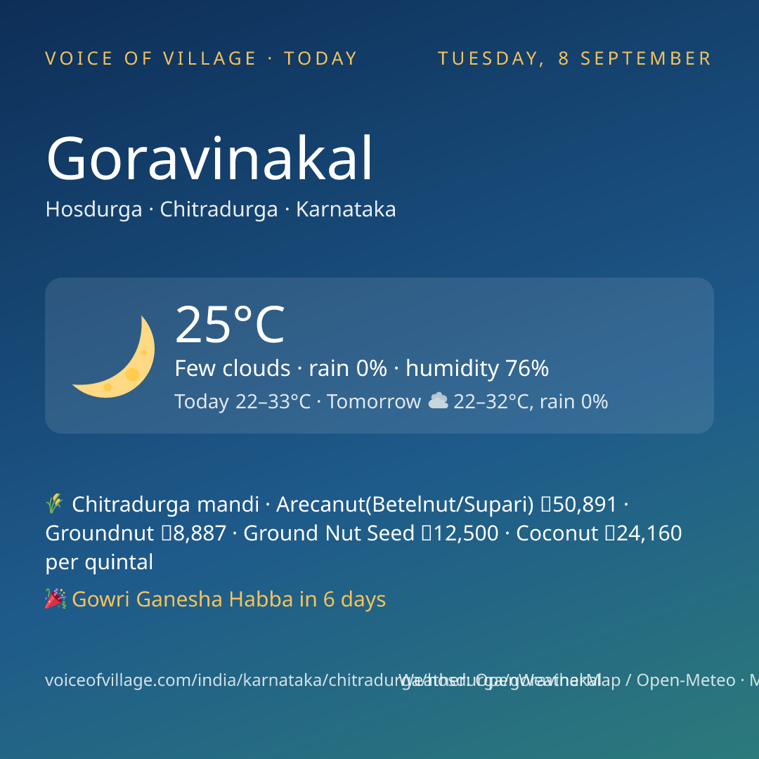 Goravinakal today