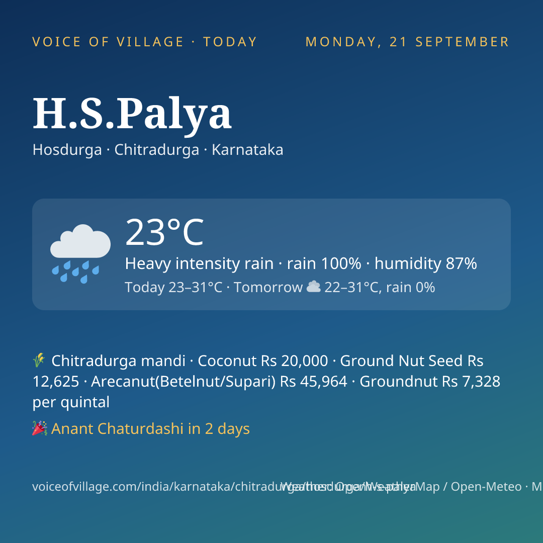 H.S.Palya today