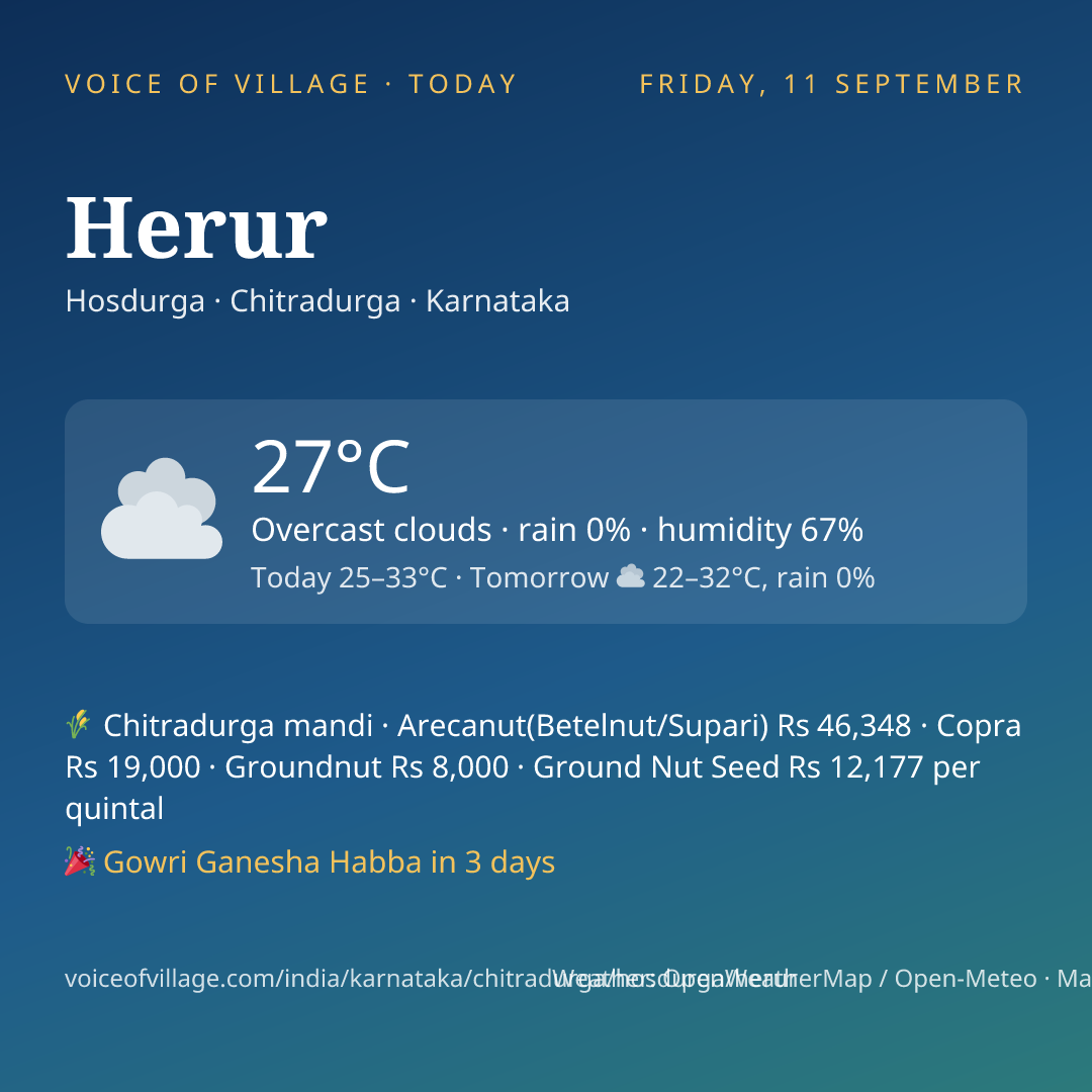 Herur today