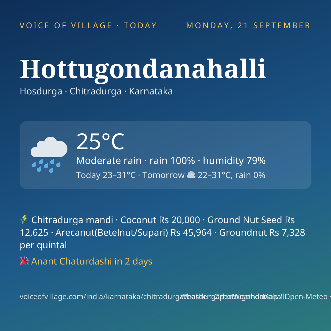 Hottugondanahalli today