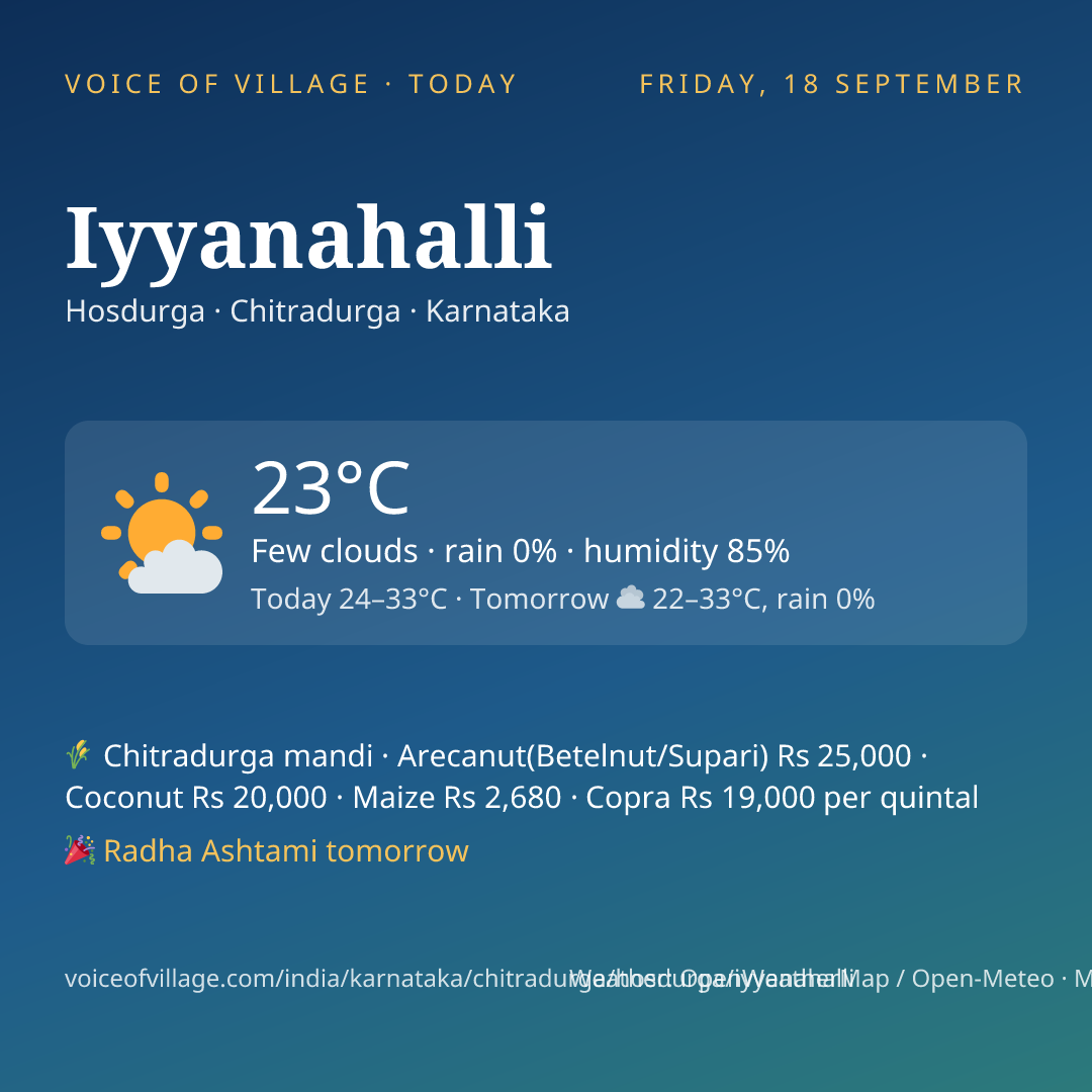 Iyyanahalli today
