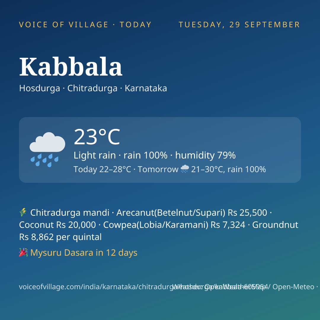 Kabbala today