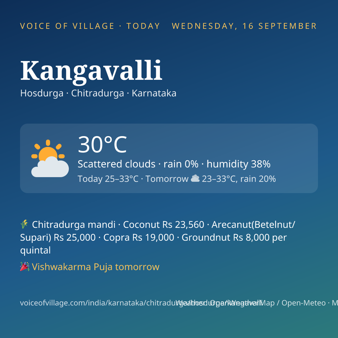 Kangavalli today