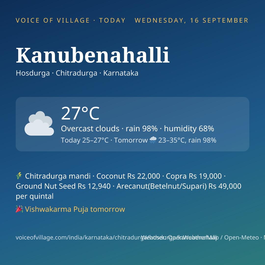 Kanubenahalli today