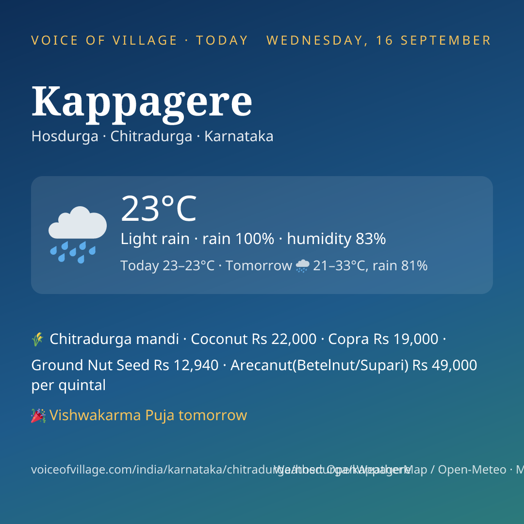 Kappagere today