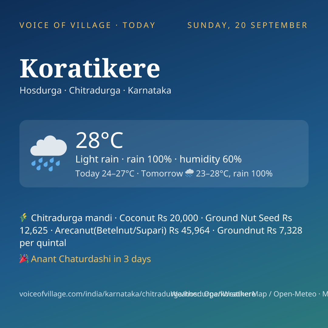 Koratikere today